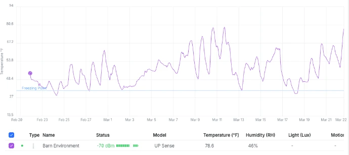 Temperature monitoring
