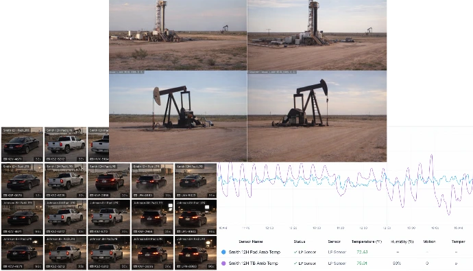 Oilfield Operations Dashboard